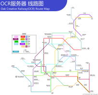 OCR服务器线路图 V230311